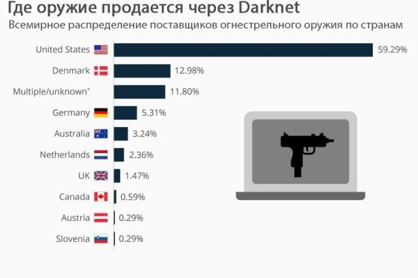 Как заказать на кракене