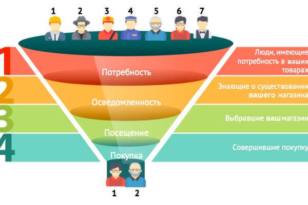 Кракен ссылка на тор